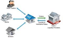 Página Principal de FXCC Página Principal de FXCC